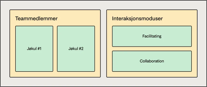 Illustrasjon av strukturen til enabling squad