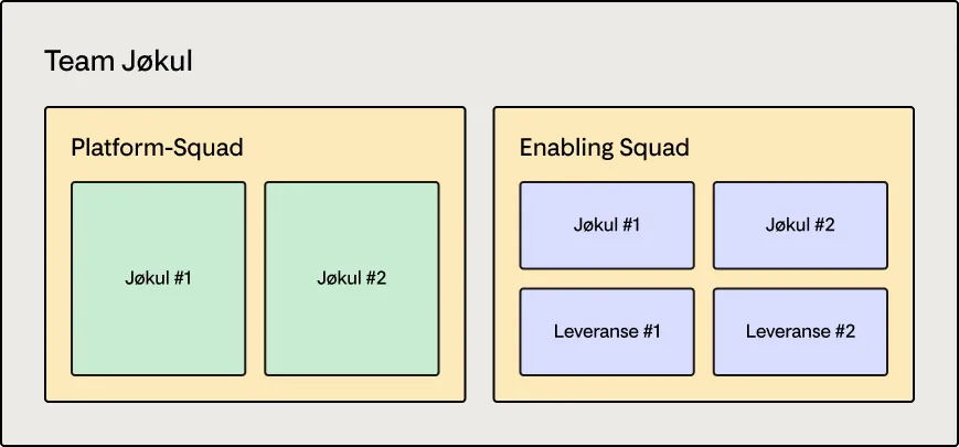 Illustrasjon av Jøkul's topologi