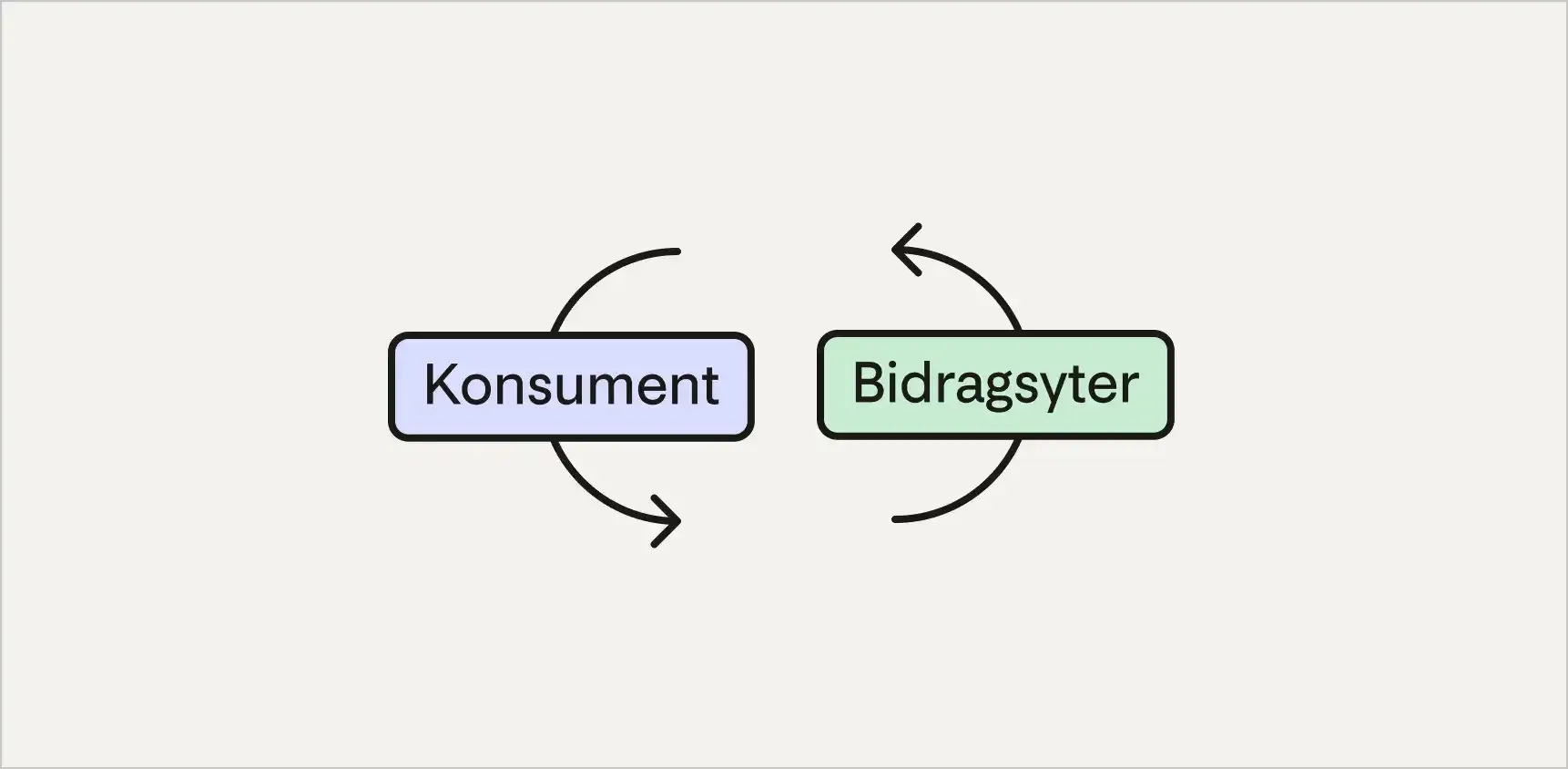 Illustrasjon som av konsument og bidragsuter